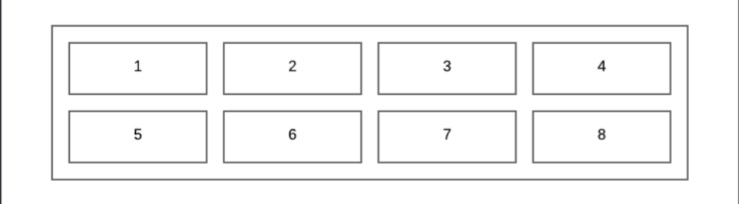 The menu button positions, 1 to 8