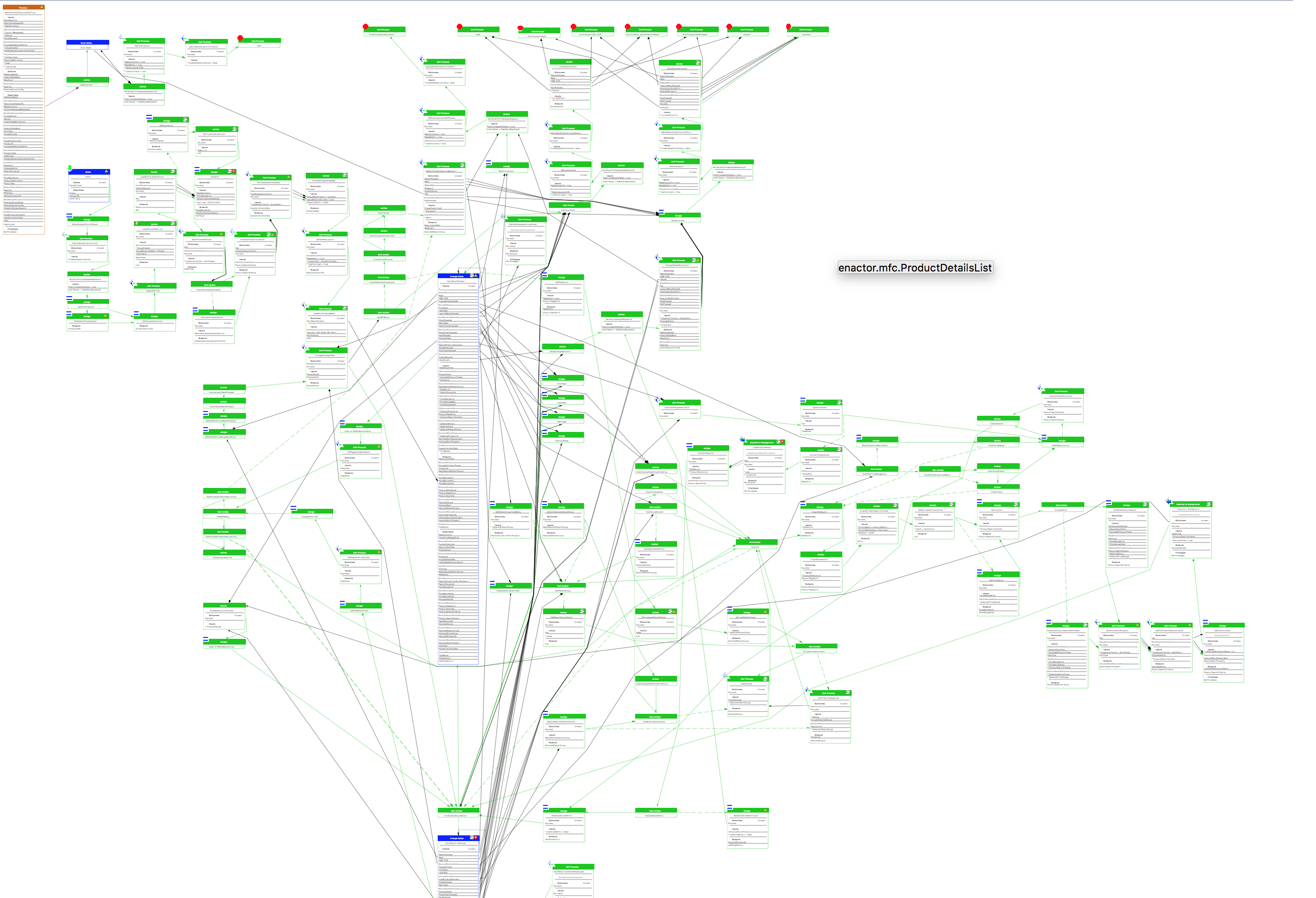 RichProductSearch Process - Too Big