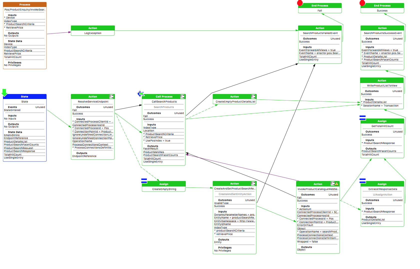 InvokeSearchProducts - Just Fine