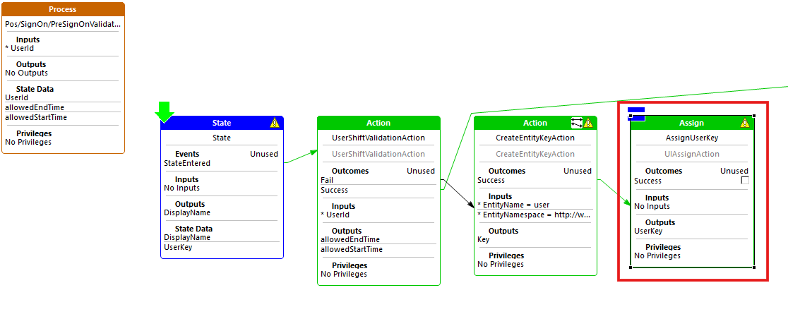 Add Assign UserKey