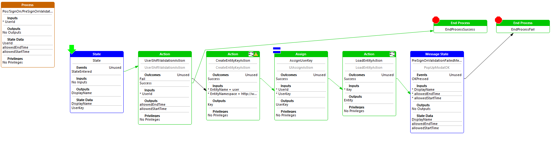 Complete Diagram