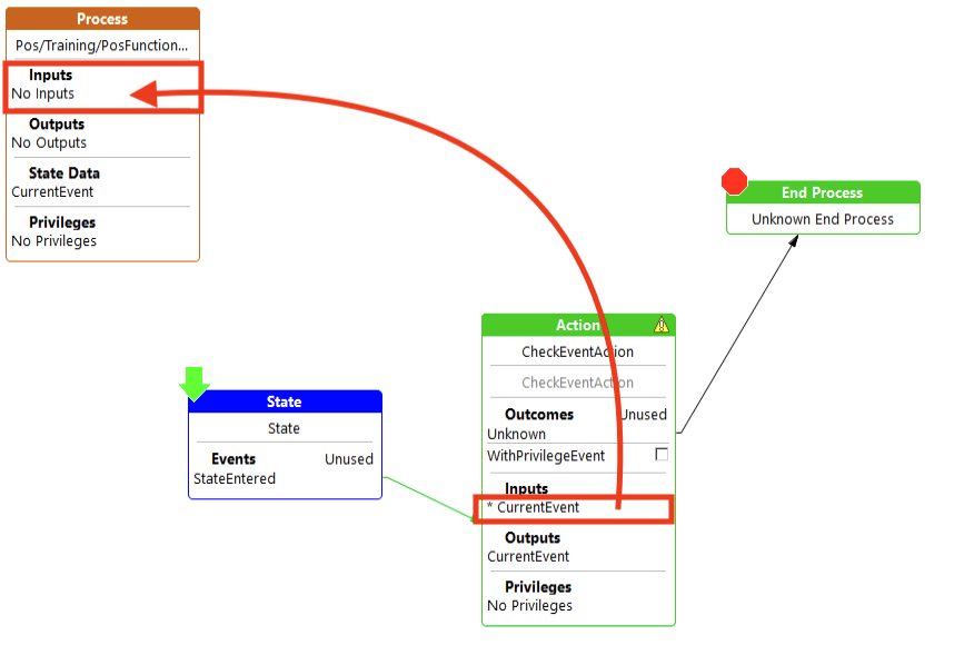 CopyCurrentEventToProcessInput.png