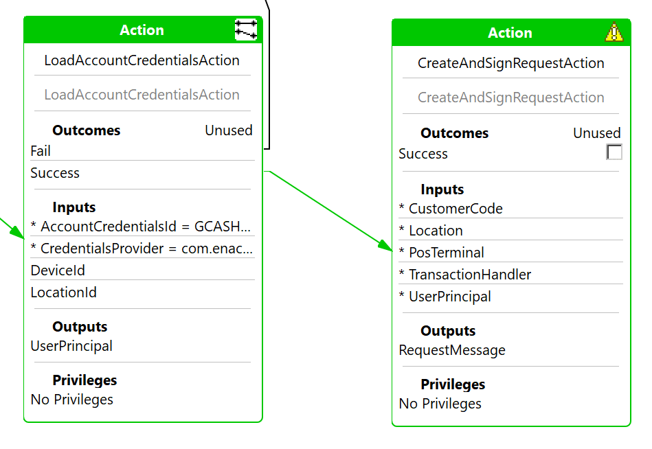 Create And Sign Request Action