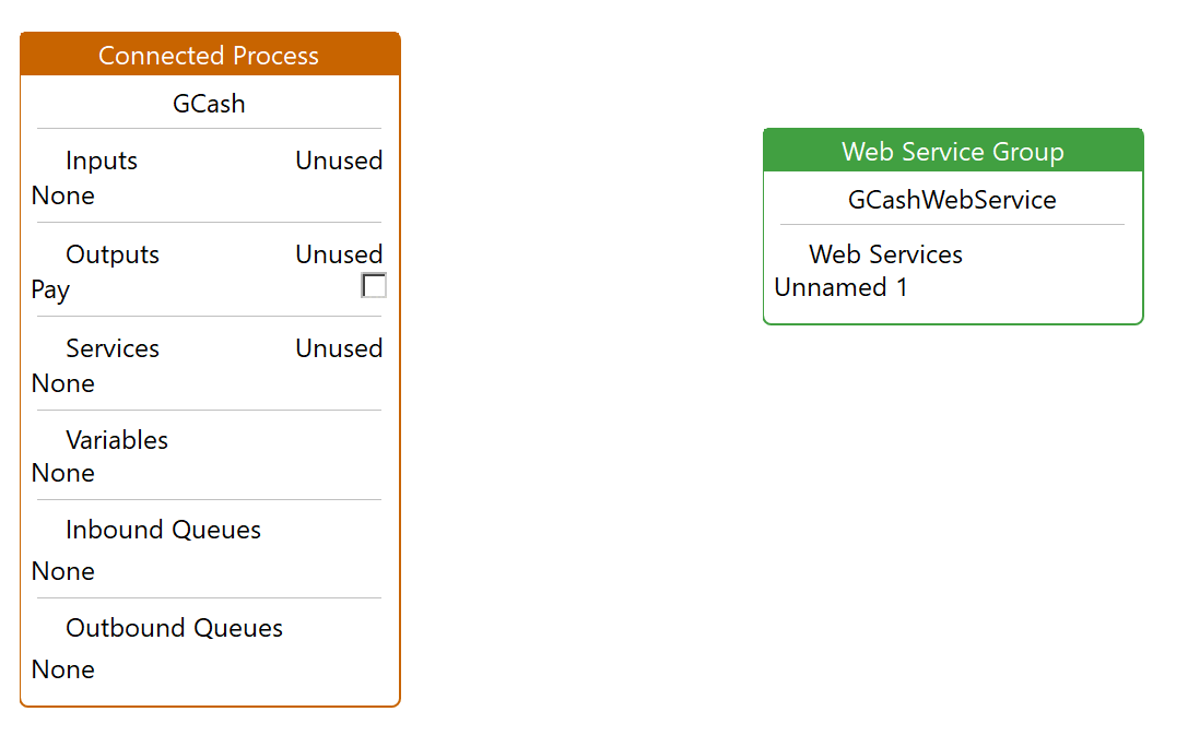 GCash Connected Process