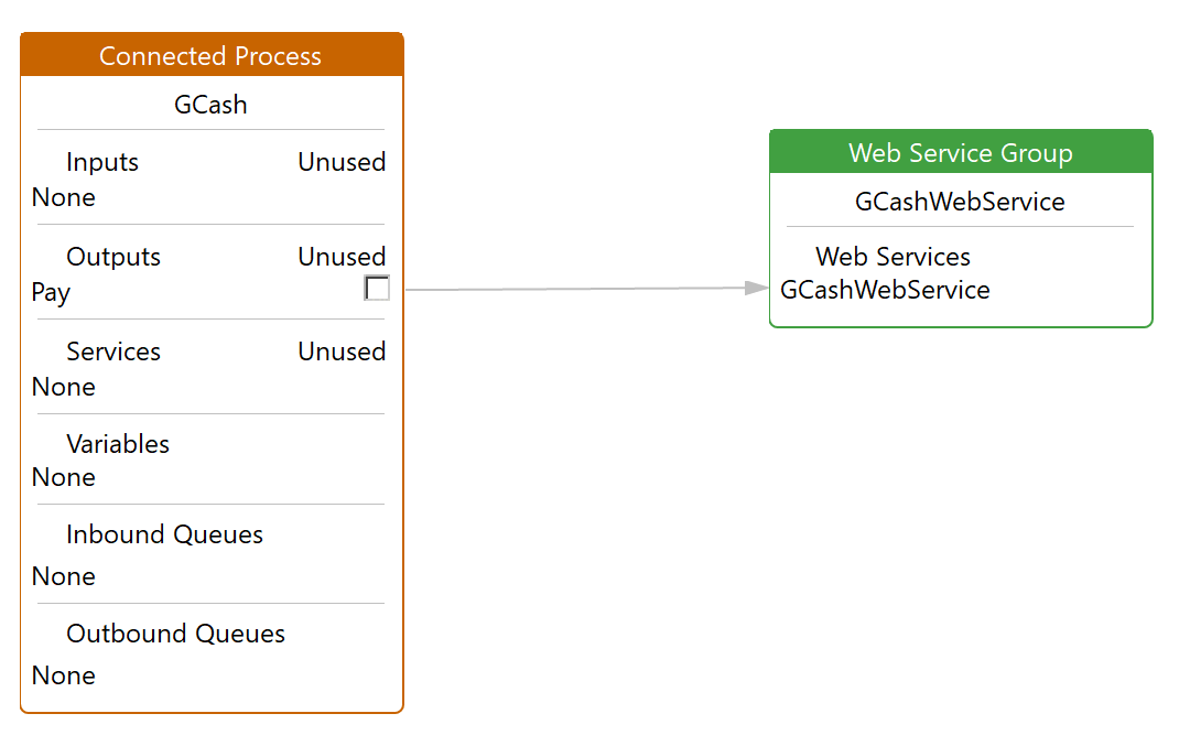 GCash Web Service