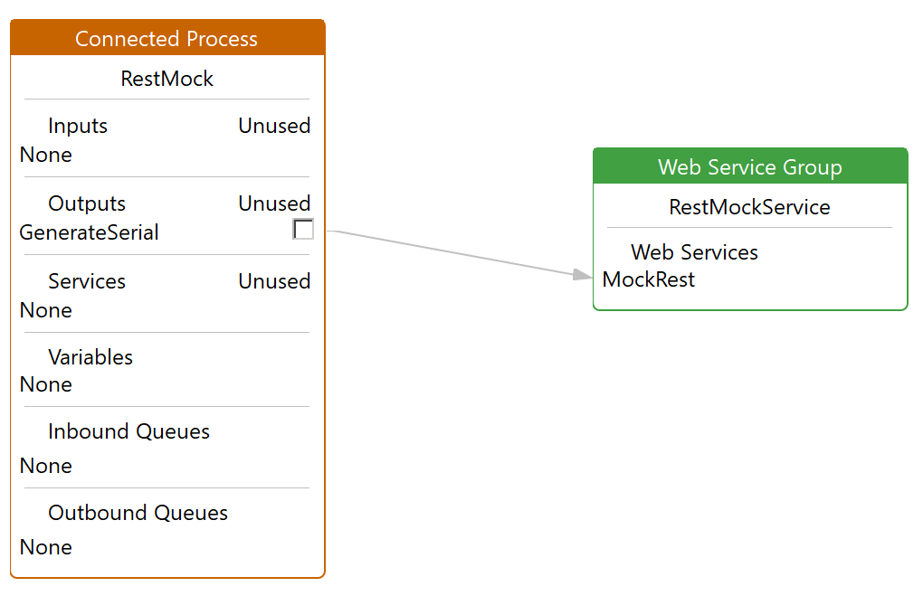 Link Connected Process To Web Service