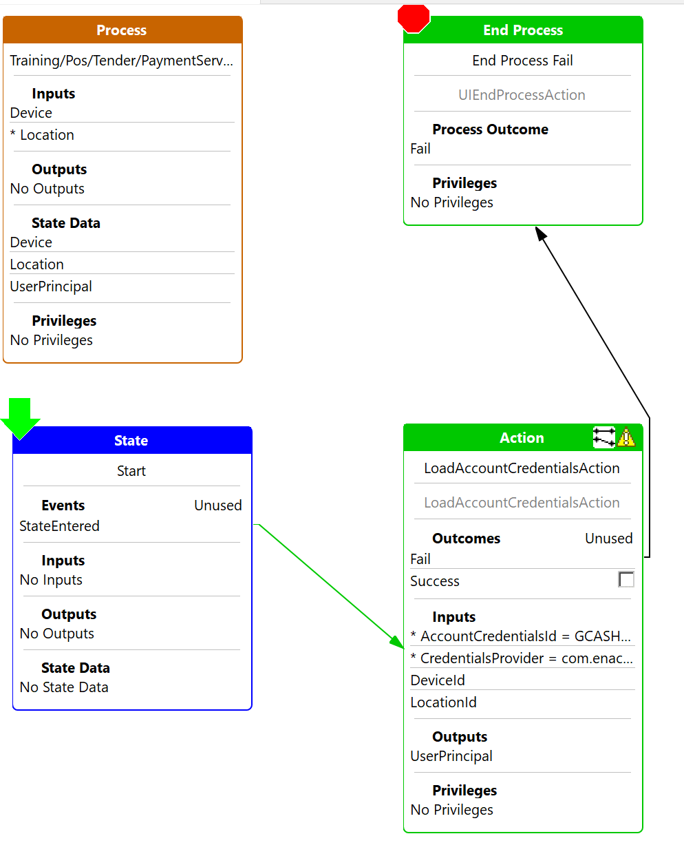 Load Account Credencials