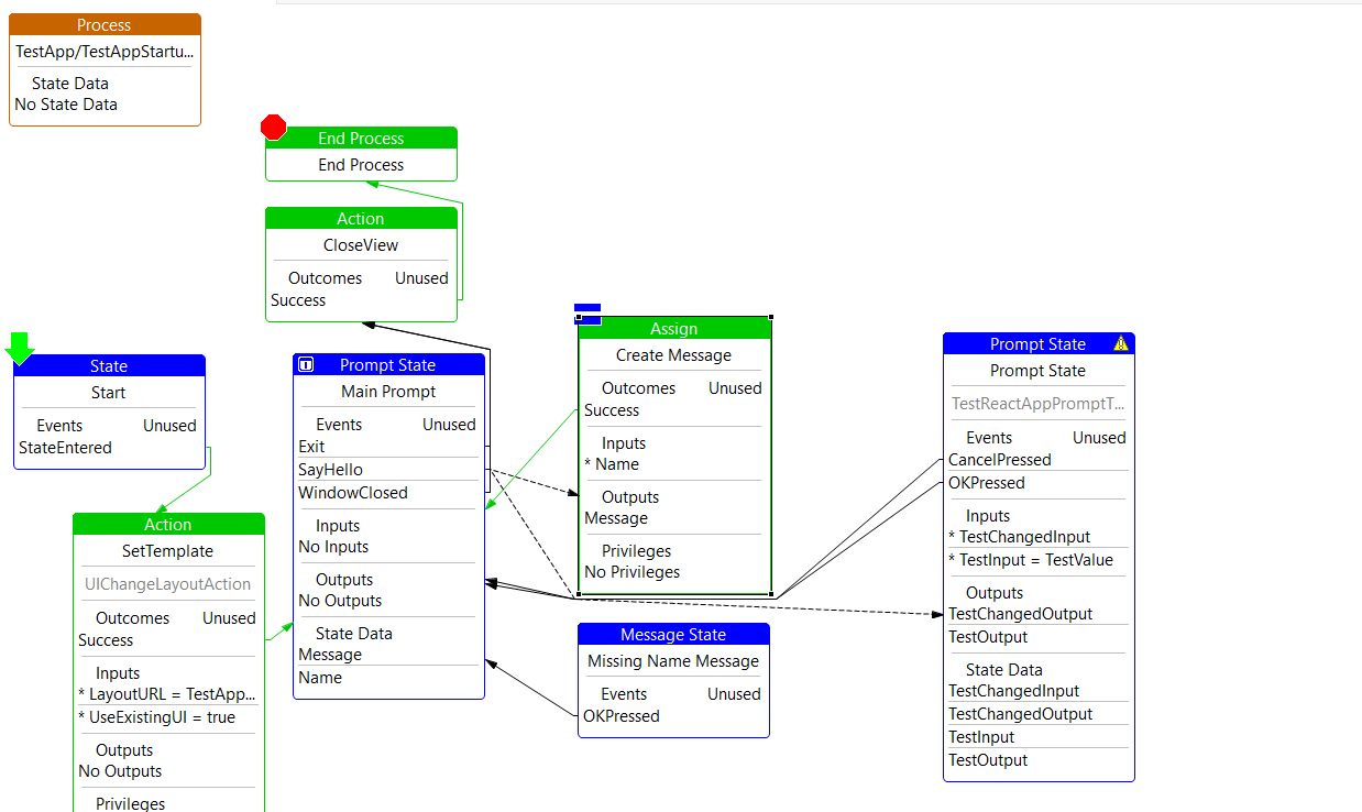 Mappings