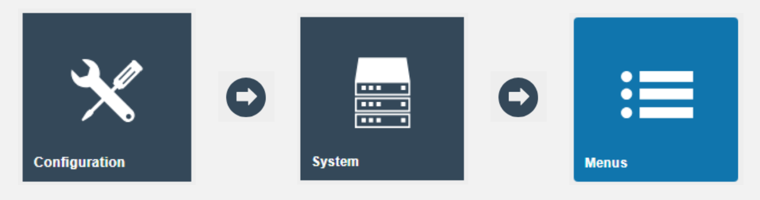 Menus Maintenance Path