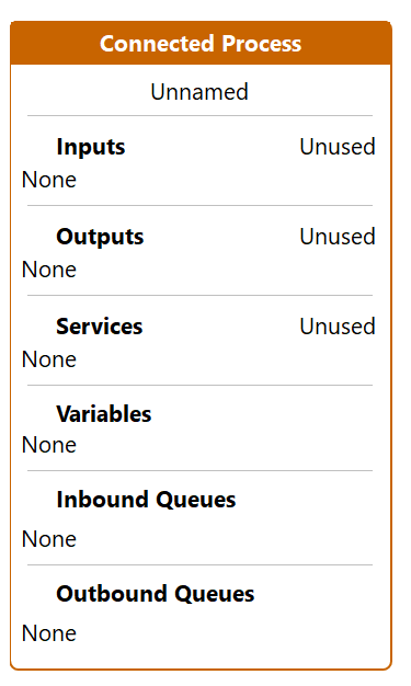 New Connected Process