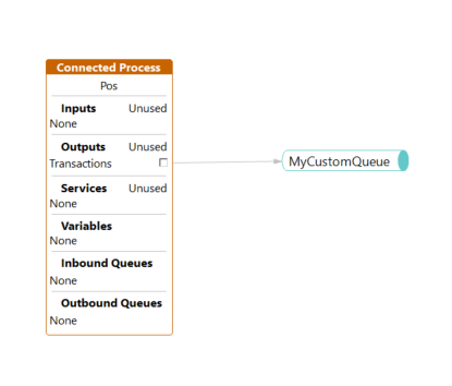 Override Connected Process