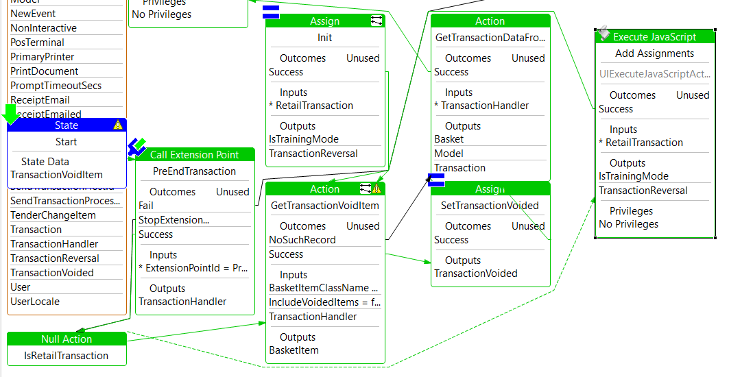 Process Diagram