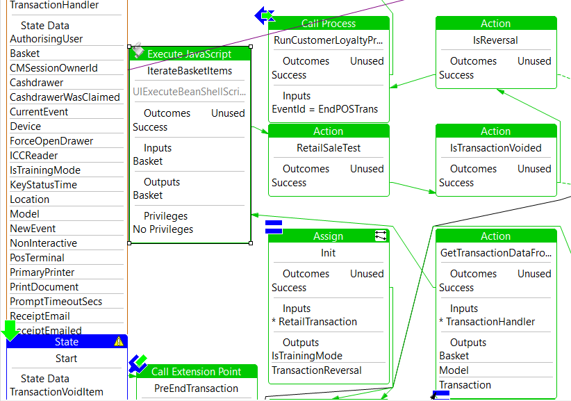 Process Diagram
