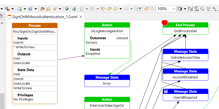 Process Exception and Log