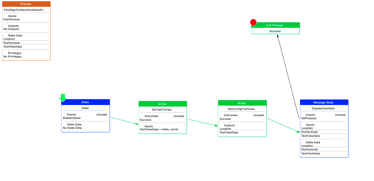 Get Standard View Properties