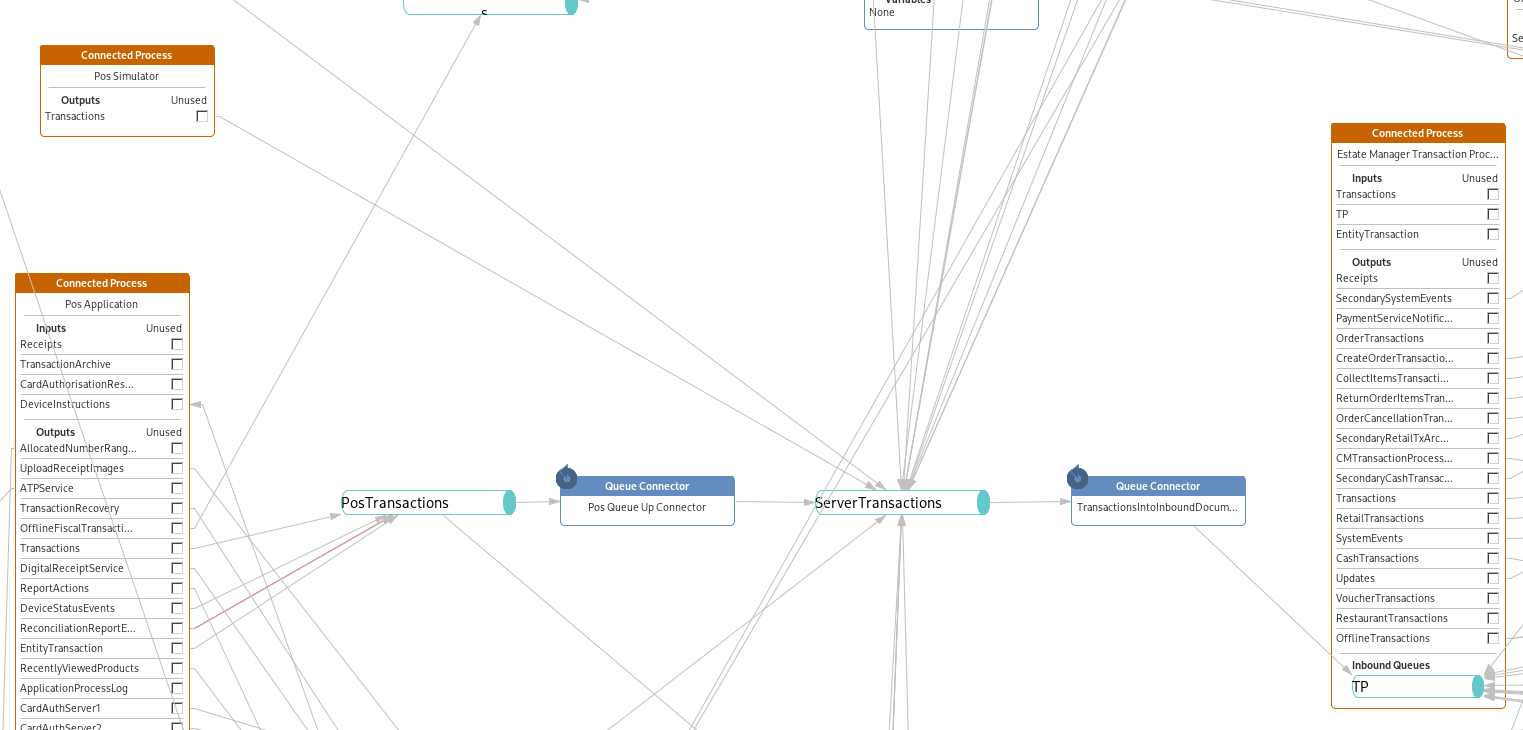 Pos routing transactions to Server Transactions