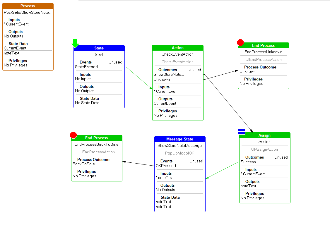 Completed ShowStoreNoteExtension process