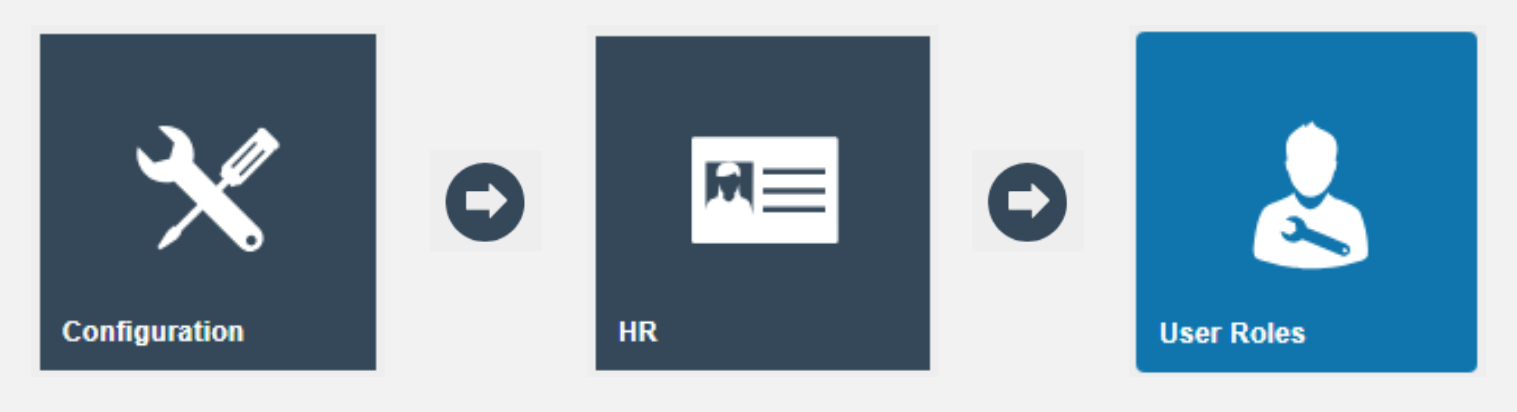 User Role Maintenance Path