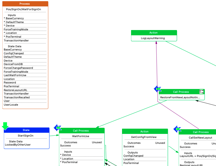 Application Process View Data Inputs