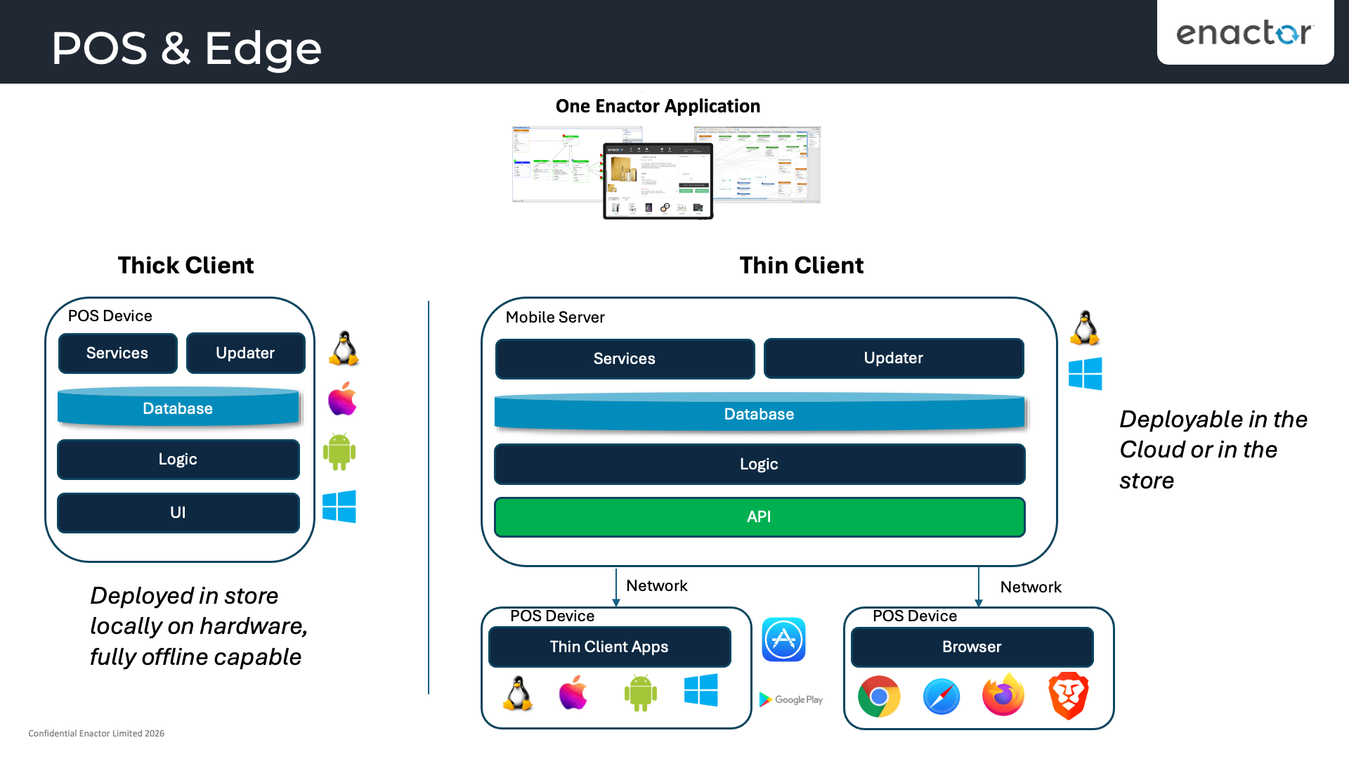 POS and Edge Architecture