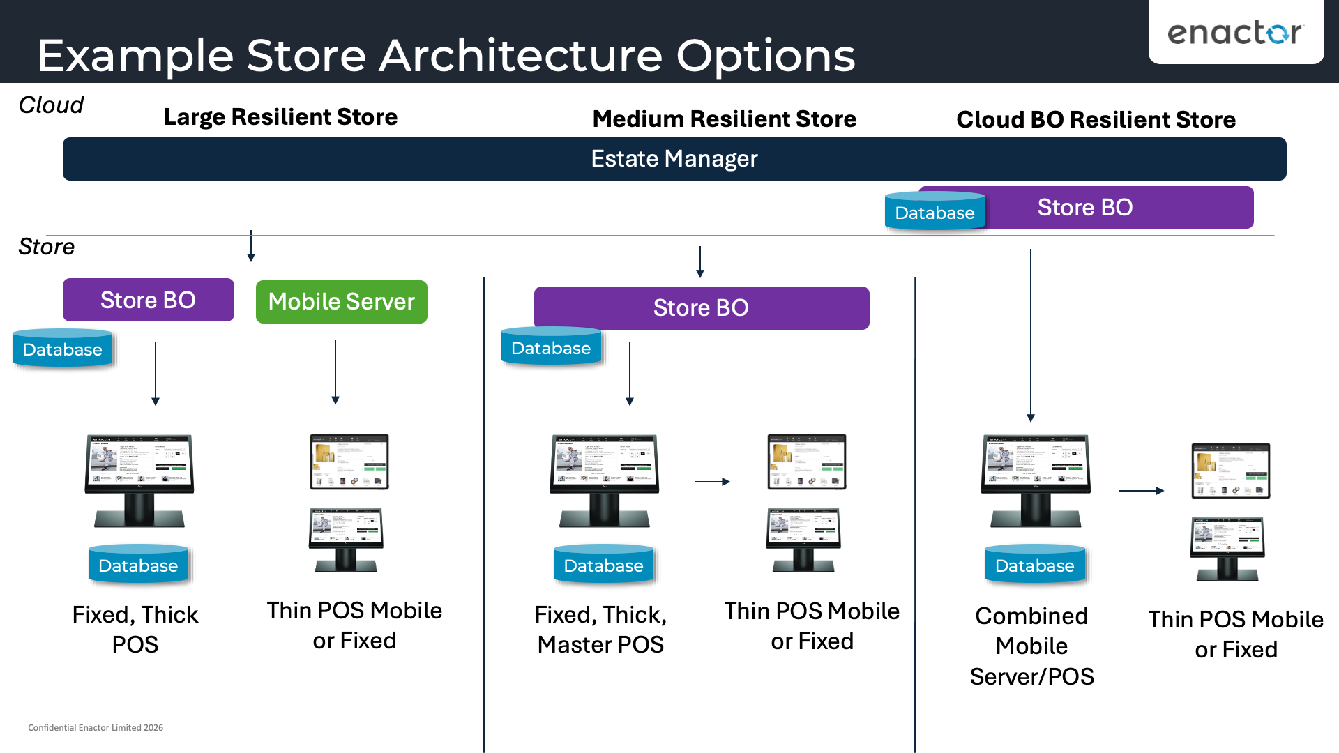 Example Store Architecture Options - Part 1