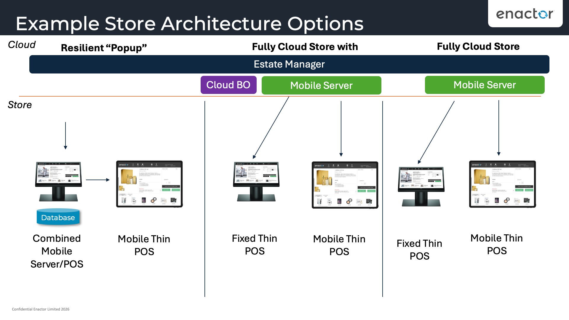 Example Store Architecture Options - Part 2