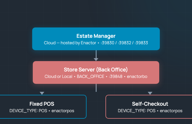 Architecture Overview