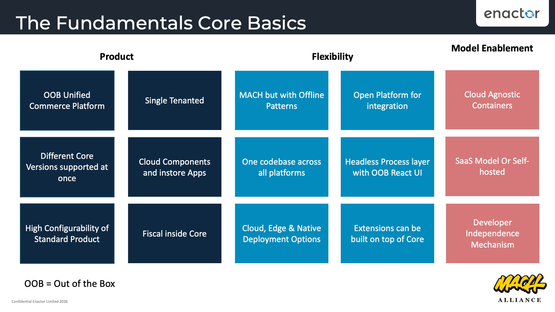 The Fundamentals Core Basics