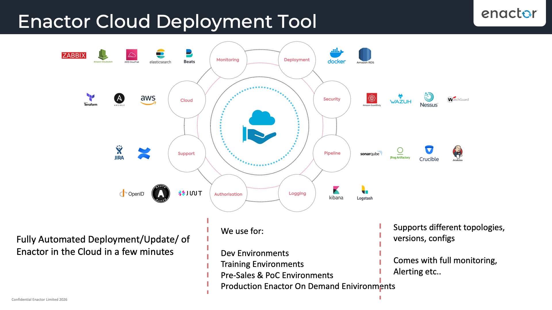 Enactor Cloud Deployment Tool