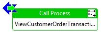 Call Process