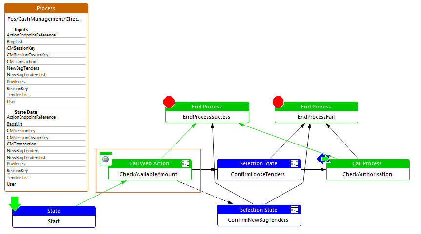 Call Web Action - Process Example