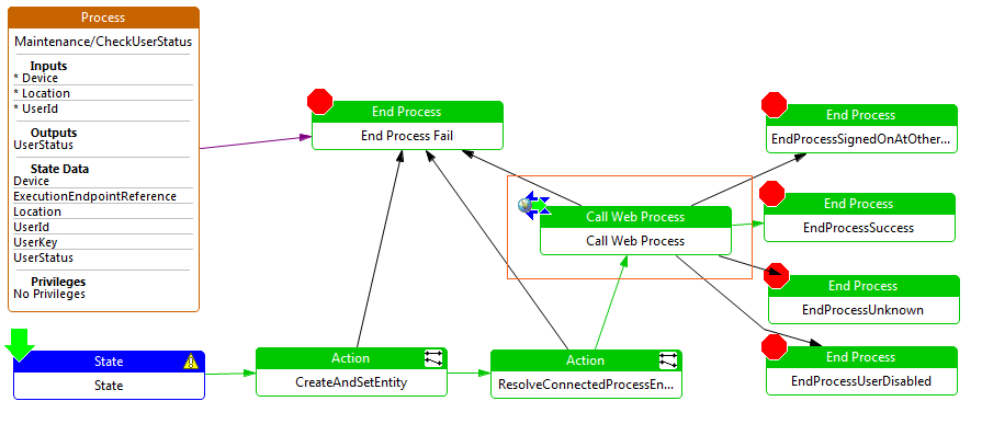 Call Web Process - Process Example