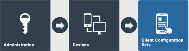 Navigation menu for Client Configuration Sets