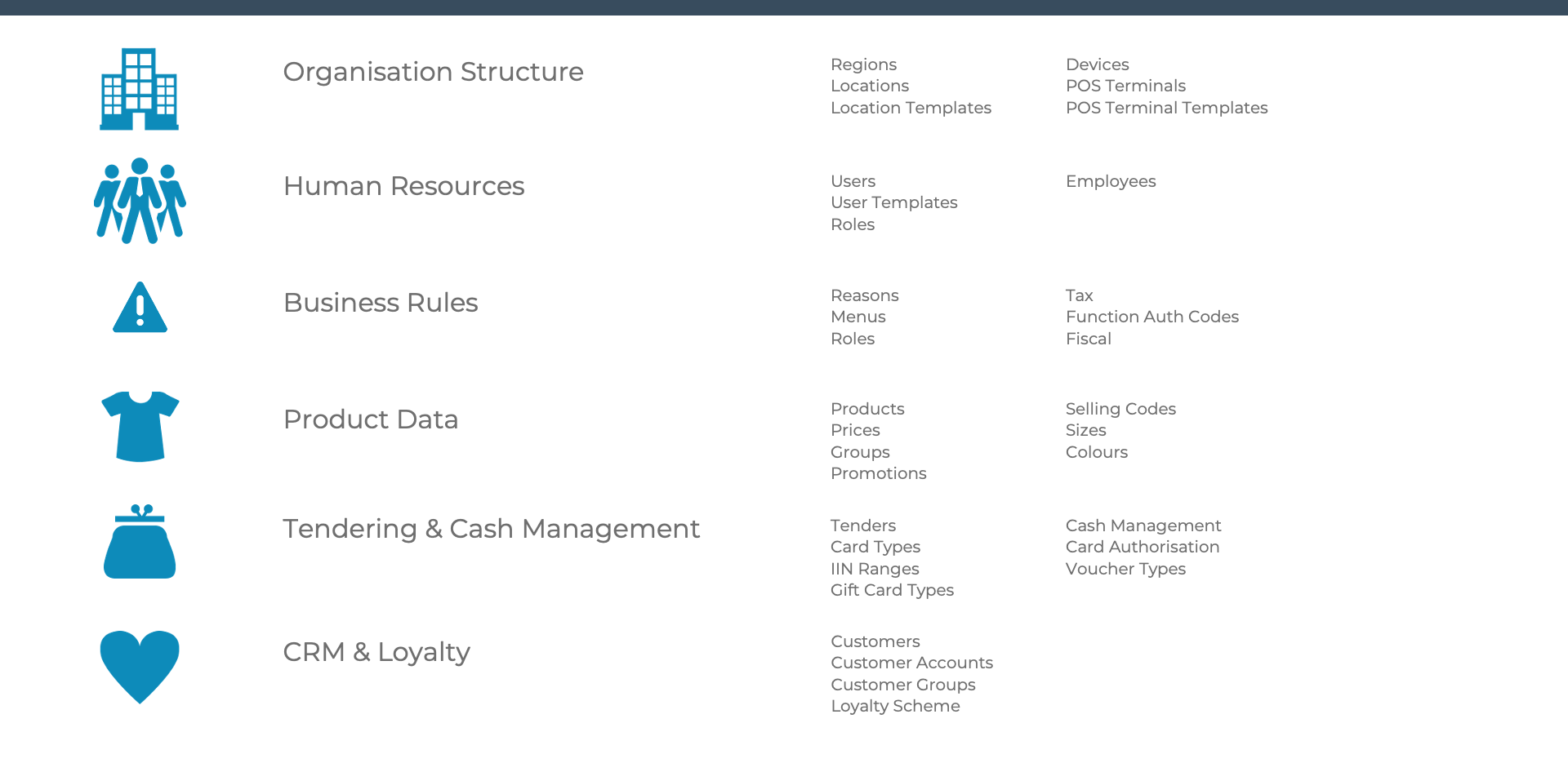 Overview of Retail Configuration