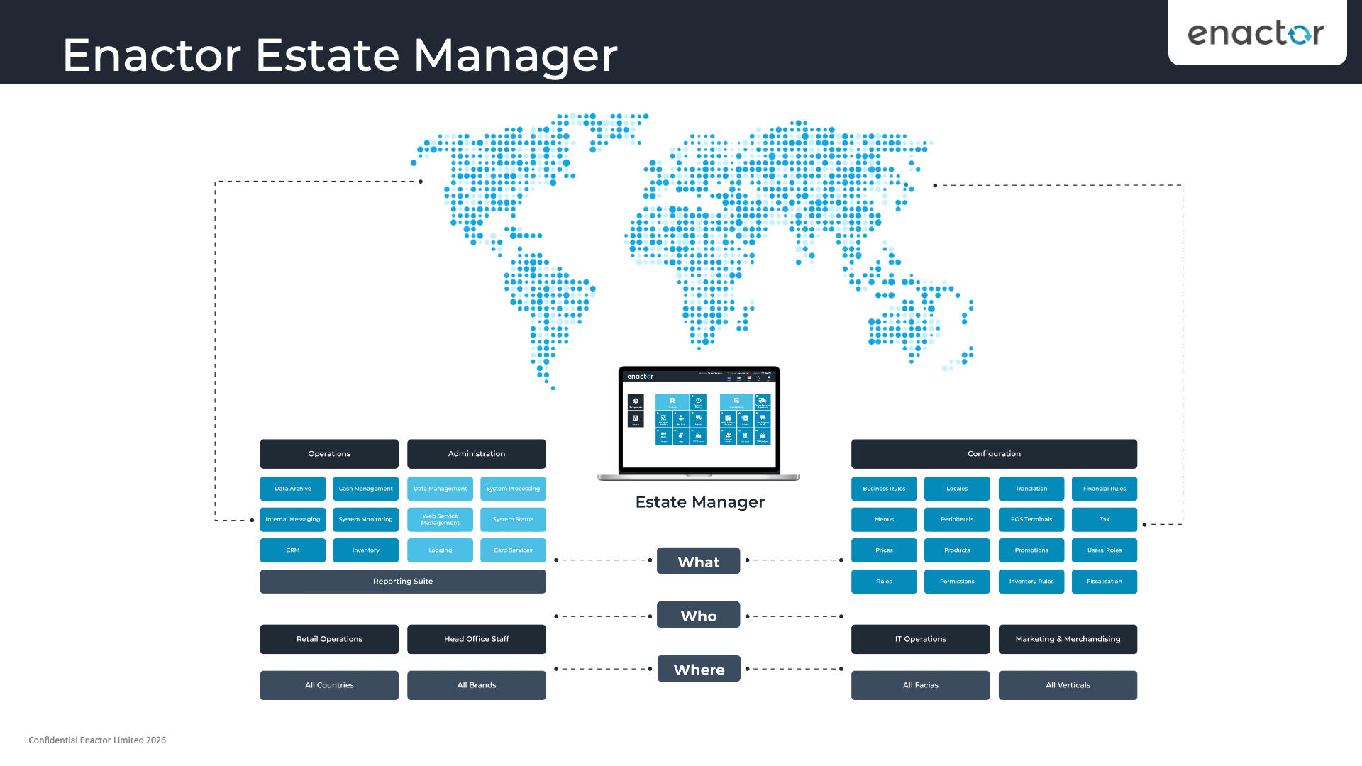 Enactor Estate Manager infographic