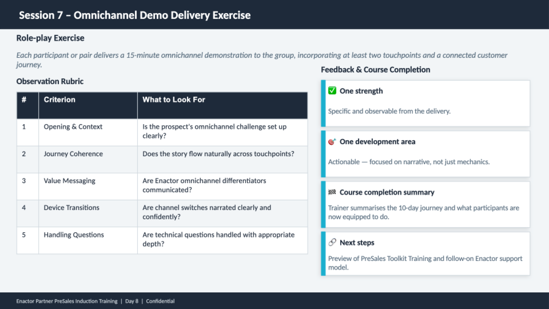 Session 7 content slide. Header bar: Session 7 - Omnichannel Demo Delivery Exercise (dark background, white text). Left section: Role-play Exercise -- Each participant or pair delivers a 15-minute omnichannel demonstration to the group, incorporating at least two touchpoints and a connected customer journey. Observation Rubric table with columns: #, Criterion, What to Look For. Five rows: 1 Opening and Context -- Is the prospect's omnichannel challenge set up clearly? 2 Journey Coherence -- Does the story flow naturally across touchpoints? 3 Value Messaging -- Are Enactor omnichannel differentiators communicated? 4 Device Transitions -- Are channel switches narrated clearly and confidently? 5 Handling Questions -- Are technical questions handled with appropriate depth? Right section: Feedback and Course Completion with four items (checkmark icons). One strength -- Specific and observable from the delivery. One development area -- Actionable -- focused on narrative, not just mechanics. Course completion summary -- Trainer summarises the 10-day journey and what participants are now equipped to do. Next steps -- Preview of PreSales Toolkit Training and follow-on Enactor support model. Footer: Enactor Partner PreSales Induction Training | Day 8 | Confidential.