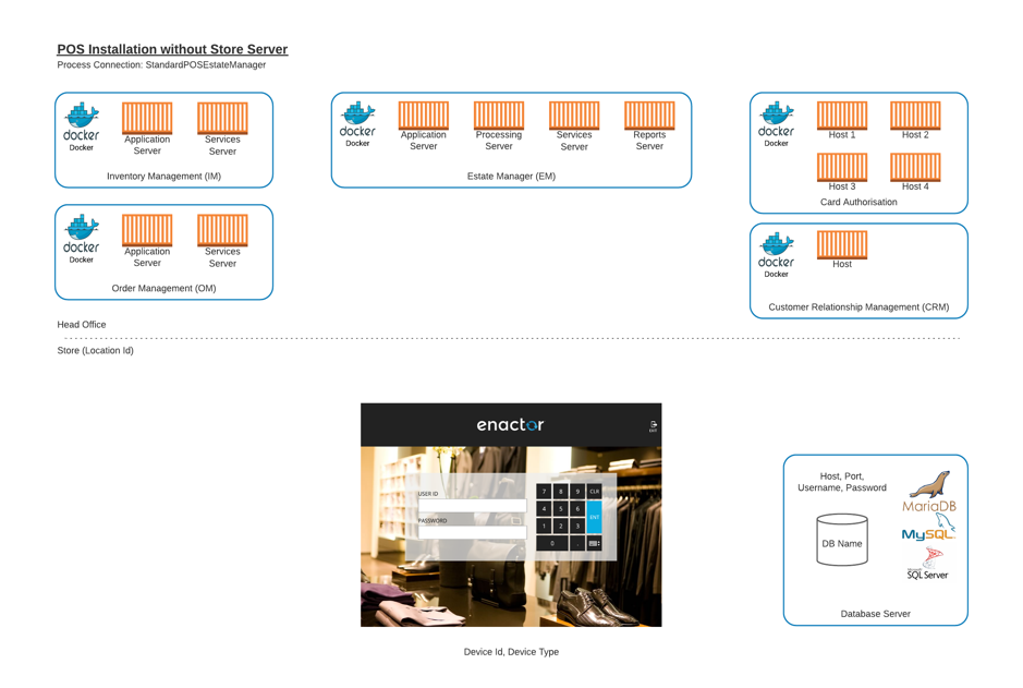 Architecture diagram showing deployment without a Store Server