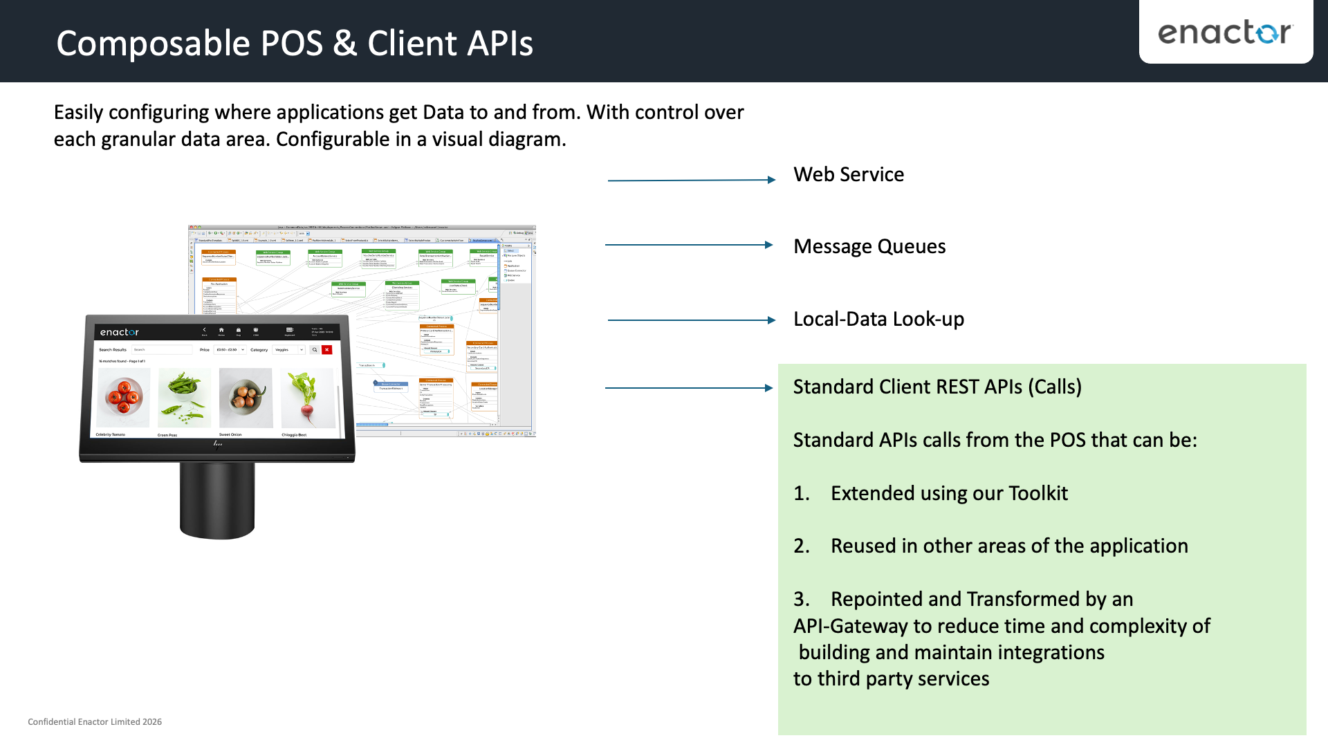 Composable POS and Client APIs