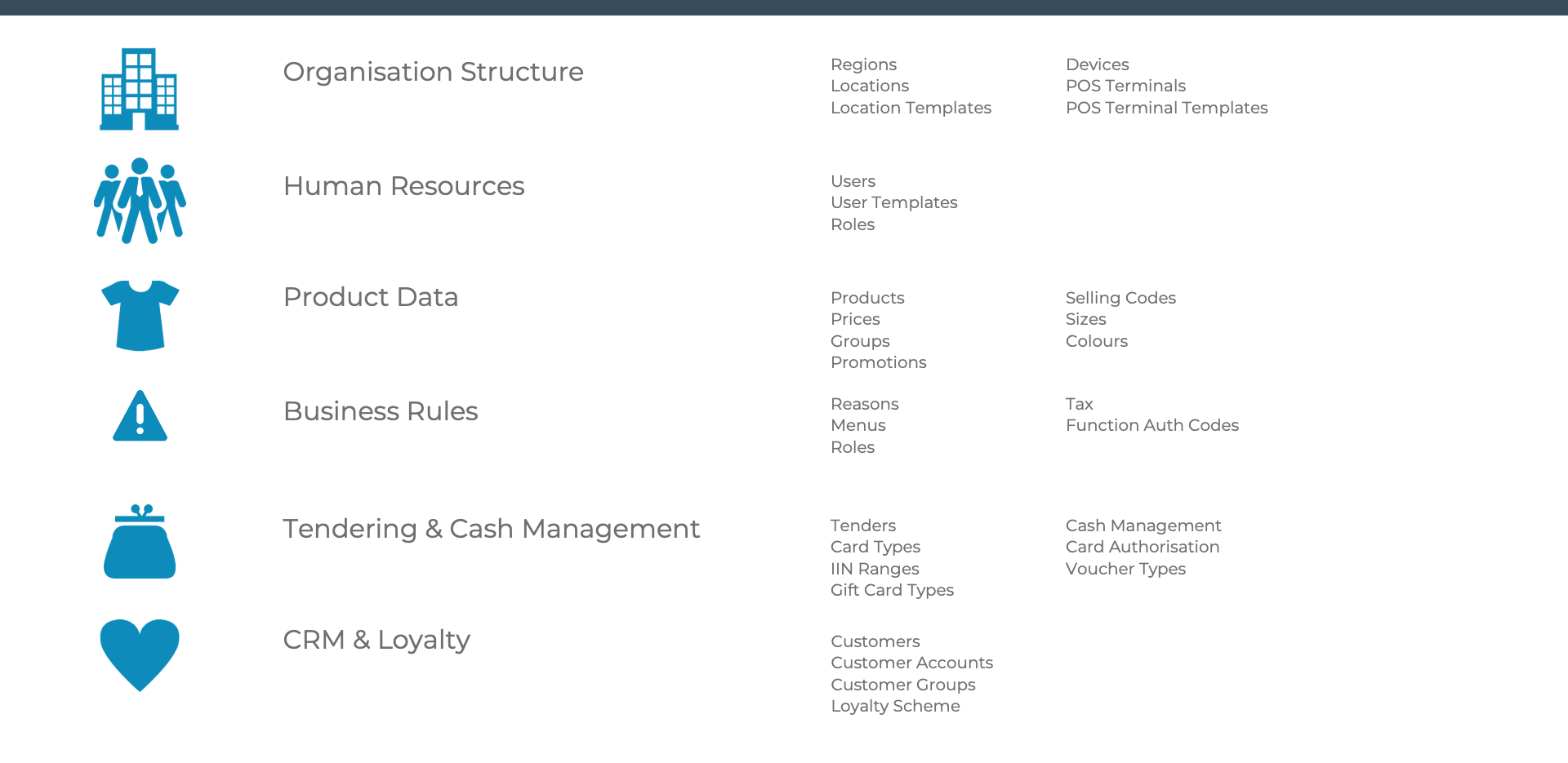 Overview of Enactor Configuration