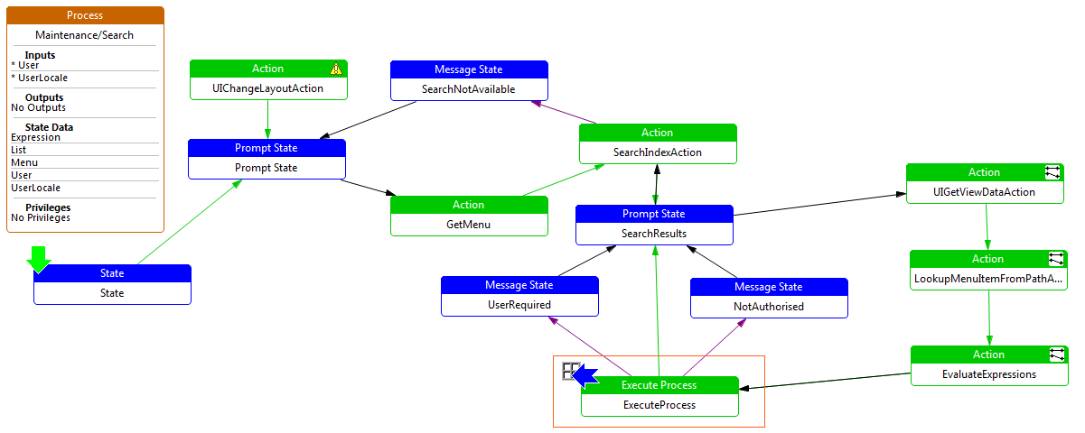 Execute In Window - Process Example