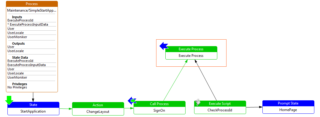 Execute Process - Process Example