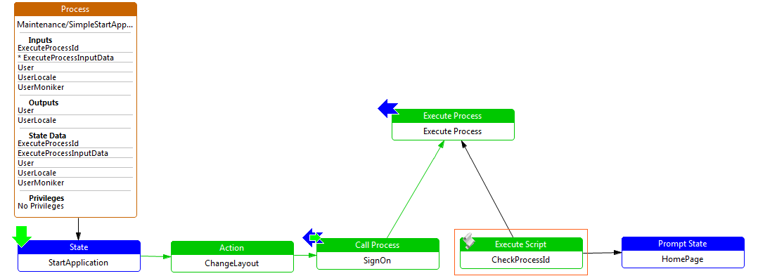 Execute Script - Process Example