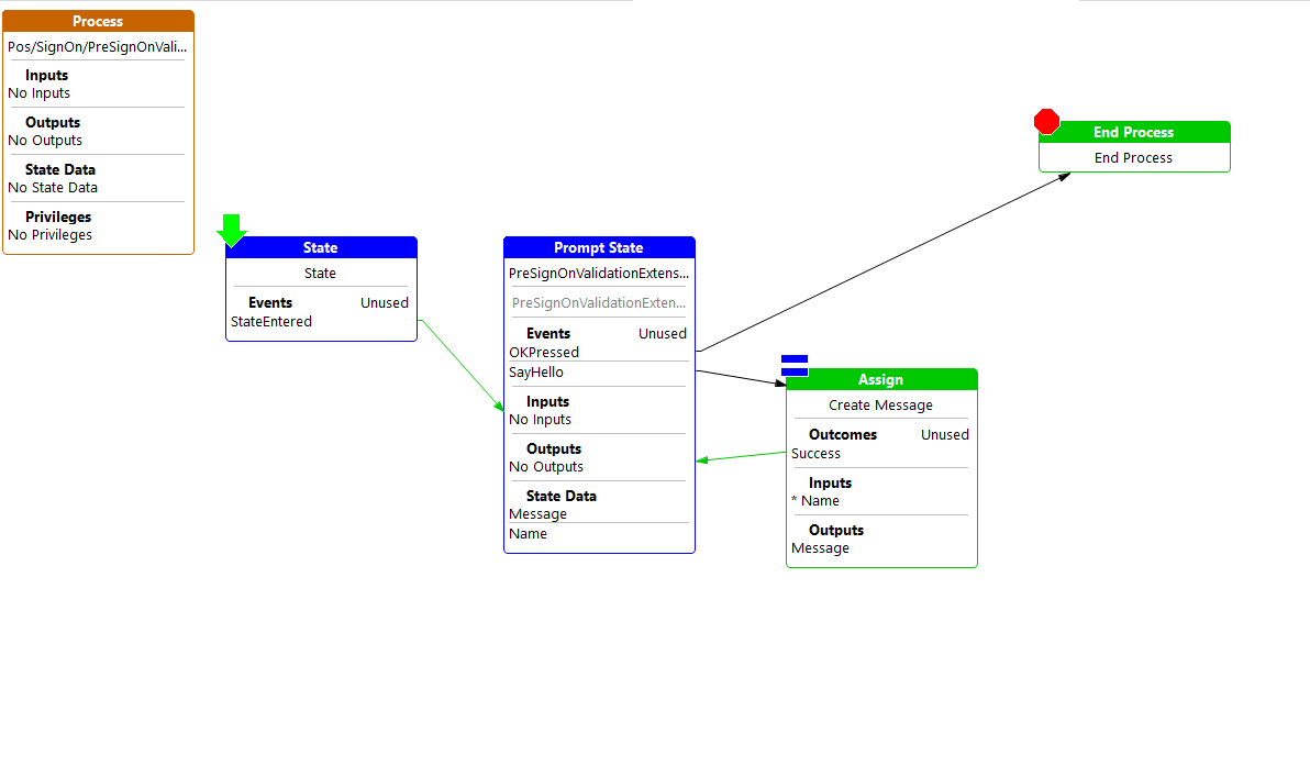 GeneratedProcess