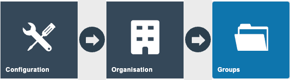 Estate Manager navigation path: Configuration > Organisation > Groups