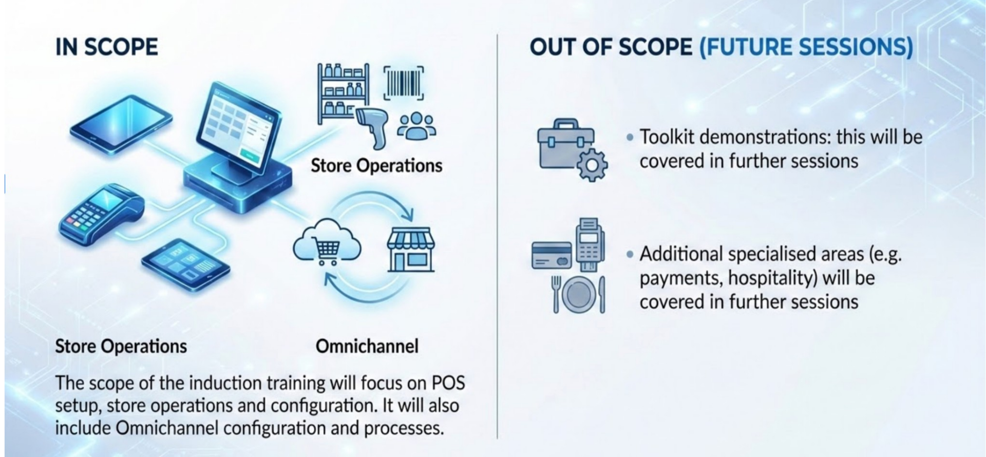 Scope styled slide. Header bar: Scope (dark background, white text). Enactor logo top right. Light blue/grey gradient background with geometric mesh wireframe pattern. Two columns. Left column headed IN SCOPE (bold dark uppercase): Diagram showing interconnected retail devices -- POS terminal, tablet, mobile phone, barcode scanner, cloud icon -- connected by lines, with labels "Store Operations" (left cluster) and "Omnichannel" (right cluster with cloud). Text below diagram reads: The scope of the induction training will focus on POS setup, store operations and configuration. It will also include Omnichannel configuration and processes. Right column headed OUT OF SCOPE (FUTURE SESSIONS) (bold dark uppercase): Two items with icons: (barcode/box icon) Toolkit demonstrations: this will be covered in further sessions. (store/building icon) Additional specialised areas (e.g. payments, hospitality) will be covered in further sessions.
