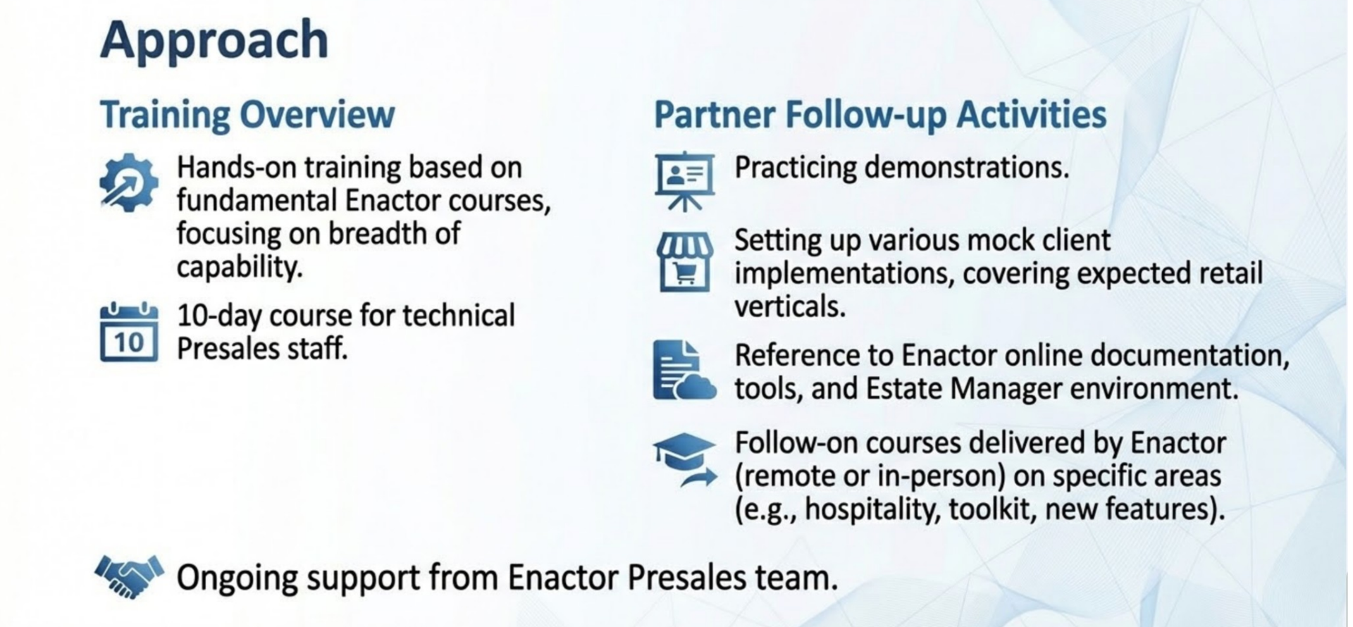 Approach styled slide. Header bar: Approach (dark background, white text). Enactor logo top right. Light blue/grey gradient background with geometric mesh wireframe pattern. Bold heading: Approach. Two columns. Left column headed Training Overview (bold): (presentation screen icon) Hands-on training based on fundamental Enactor courses, focusing on breadth of capability. (calendar with "10" icon) 10-day course for technical Presales staff. Right column headed Partner Follow-up Activities (bold): (monitor with play button icon) Practicing demonstrations. (gear with document icon) Setting up various mock client implementations, covering expected retail verticals. (graduation cap icon) Reference to Enactor online documentation, tools, and Estate Manager environment. (laptop with certificate icon) Follow-on courses delivered by Enactor (remote or in-person) on specific areas of detail (e.g., hospitality, toolkit, new features). Bottom spanning both columns: (handshake icon) Ongoing support from Enactor Presales team.