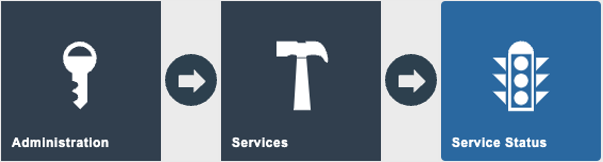 Estate Manager navigation path: Administration > Services > Service Status