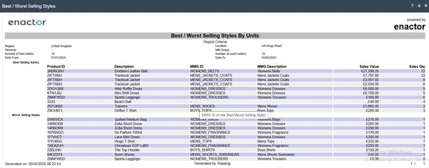 Best / Worst Selling Styles by Units report summary showing style-level product details with sales value and quantity columns.