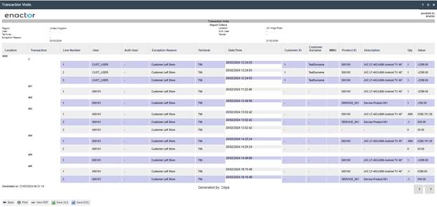 Transaction Voids report output showing a table with columns for Location, Transaction, Line Number, User, Auth User, Exception Reason, Terminal, Date/Time, Customer ID, Surname, MMG, Product ID, Description, Qty, and Value with multiple void transaction rows displayed