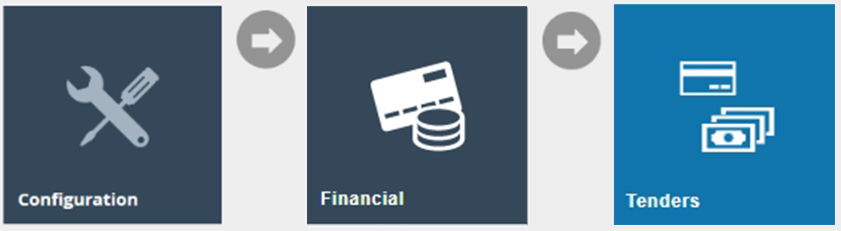 Tender navigation path in Estate Manager